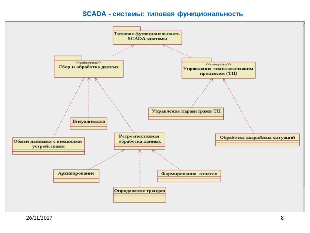 26/11/2017 8 SCADA - системы: типовая функциональность